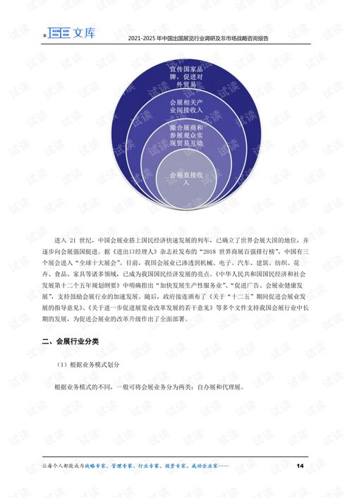 2021-2025年中国出国展览行业调研及非市场战略咨询报告 市场信息咨询与调查的关键洞察