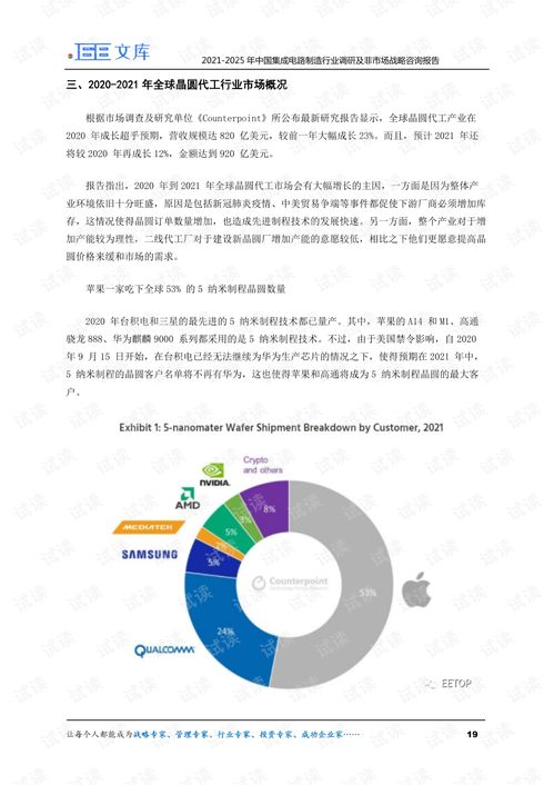 2021-2025年中国集成电路制造行业调研及非市场战略战略咨询报告