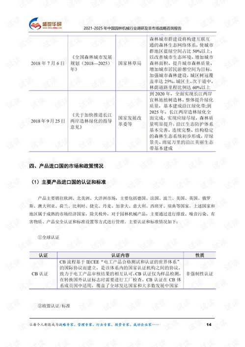 2021 2025年中国园林机械行业调研及非市场战略战略咨询报告.pdf