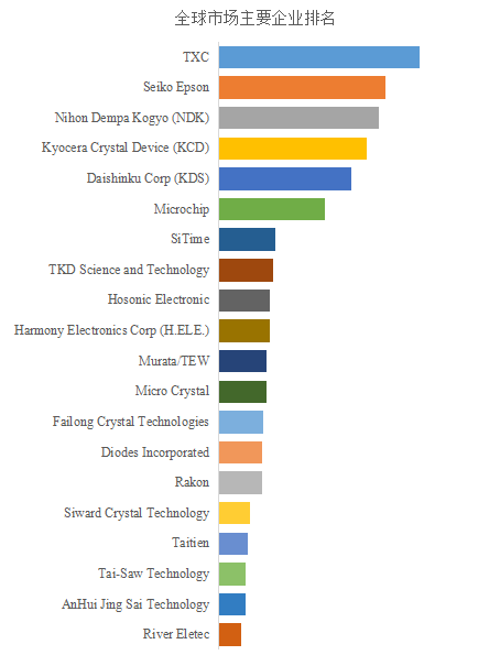 2025年全球石英晶振市场深度洞察与发展趋势——聚亿信息咨询市场研究分析
